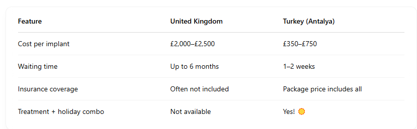 cost dental implant 